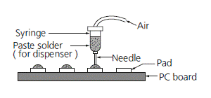 Solder Dispenser