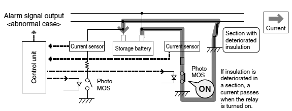 For Insulation Detection