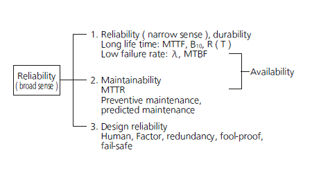 Reliability in a Broad Sense of the Term