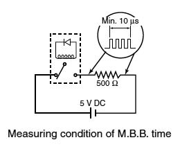 Measuring condition of MBB time