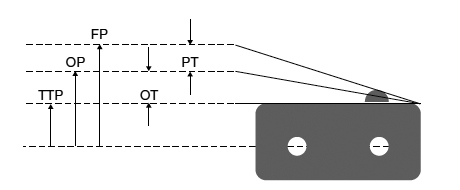 Hinge lever type FS switch