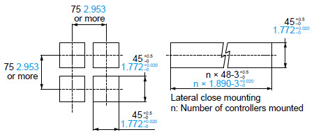 Panel cut-out dimensions