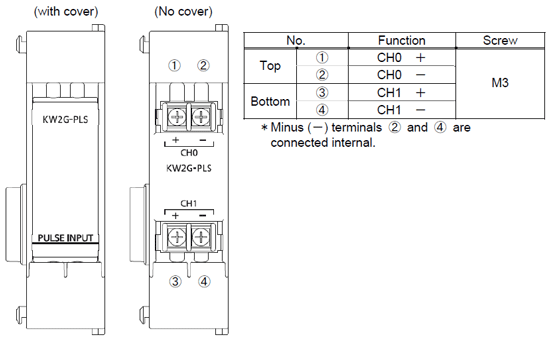 Expansion unit (Pulse input : AKW2152G)
