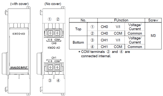 Expansion unit (Analog input : AKW2182G)