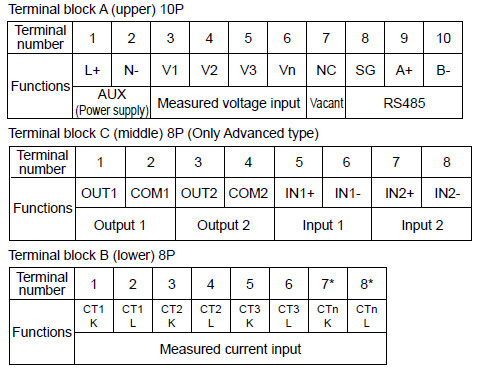 Terminal arrangement