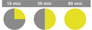 Constant-cycle demand