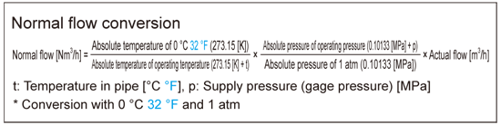 Normal flow conversion