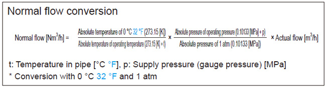 Normal flow conversion