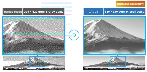 Image : High quality display improves screen readability and overall user experience.