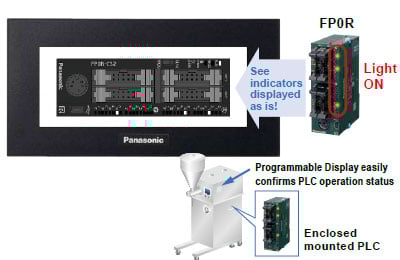 Confirm PLC wiring and operation status simply and efficiently
