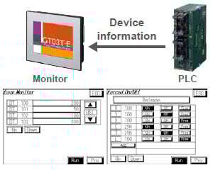 FP monitoring function