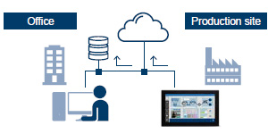 Connect to database / cloud services