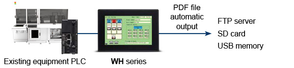 Reduce manual labor and change to a paperless environment!<br>Automatic inspection data storage and ledger creation