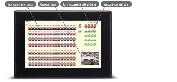 Automatic saving of screen and operation history saving when a problem occurs in the equipment