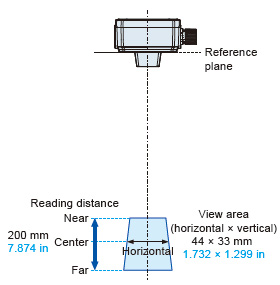 Long-distance type LP-ABR12