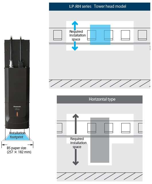Installation footprint: Smaller than a B5 sheet of paper [Tower head models (vertical type)]