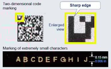 Clear marking with sharp edges