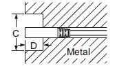 Distance from surrounding metal Non-threaded type sensor head threaded type sensor head