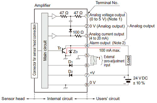 I/O circuit diagram