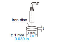 Linearity in case of disc-shaped or cylindrical objects In case of disc