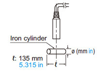 Linearity in case of disc-shaped or cylindrical objects In case of cylinder