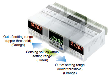The 5-digit, dual, 2-color digital display offers great visibility