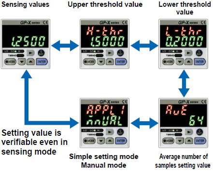 Digital input display enabling easy setting