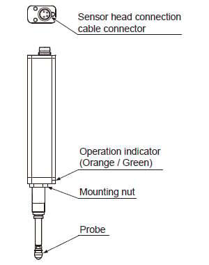 Low measuring force type (HG-S1010R / HG-S1110R)