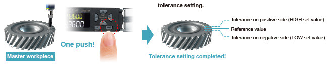 Easy tolerance setting