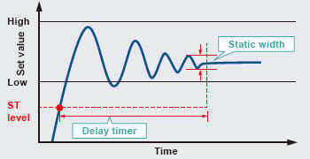 No need for trigger input