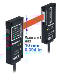 Wide-angle measurement
