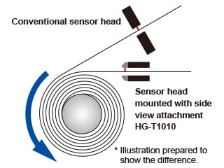 Lithium-ion battery winding section