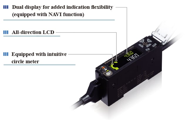 High-performance Controller