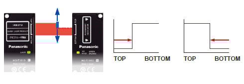 Auto edge detection mode