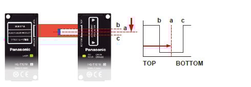 Central position detection mode