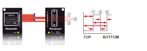 User-specified edge detection mode