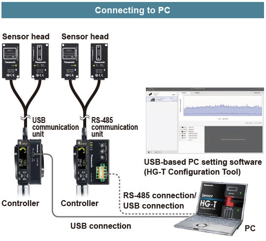 Connecting to PC