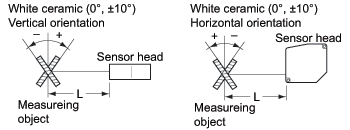 HL-C105□-BK