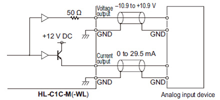 Analog output diagram