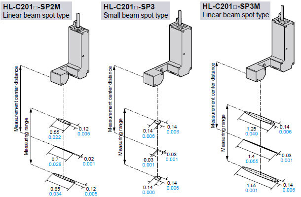 HL-C201□-SP2M,HL-C201□-SP3,HL-C201□-SP3M