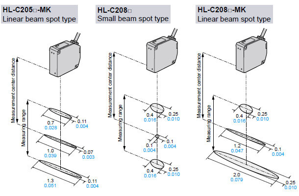 HL-C205□-MK,HL-C208□,HL-C208□-MK