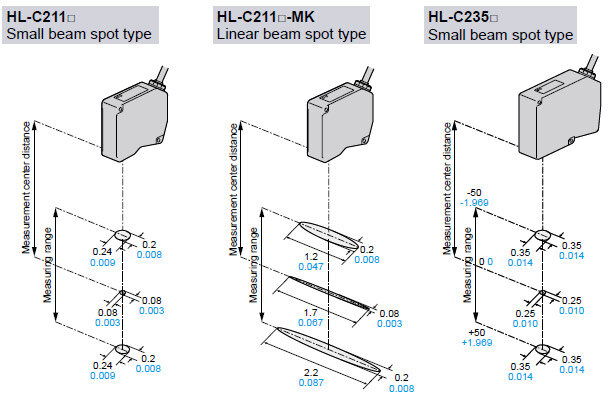 HL-C211□,HL-C211□-MK,HL-C235□