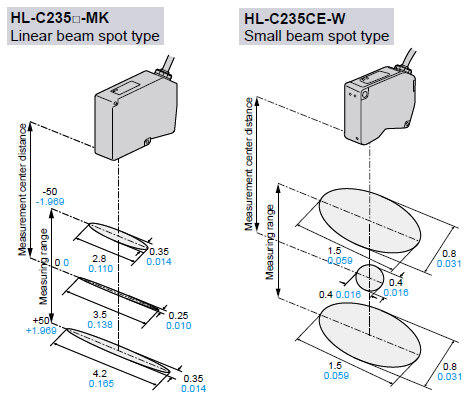 HL-C235□-MK,HL-C235CE-W