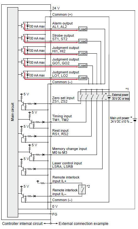 PNP output type