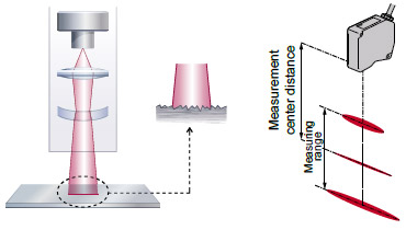 Linear beam spot type sensor heads