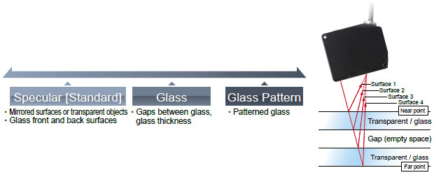 The measurement mode setting is compatible with a variety of workpieces