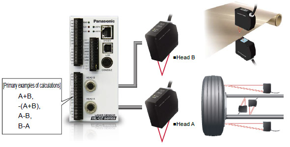 On-board processing for calculations of 2 sensor heads