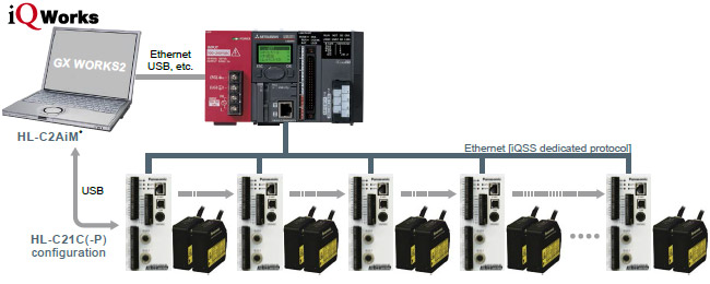Measurement status can be acquired with a programmable controller easily and without any need for programming