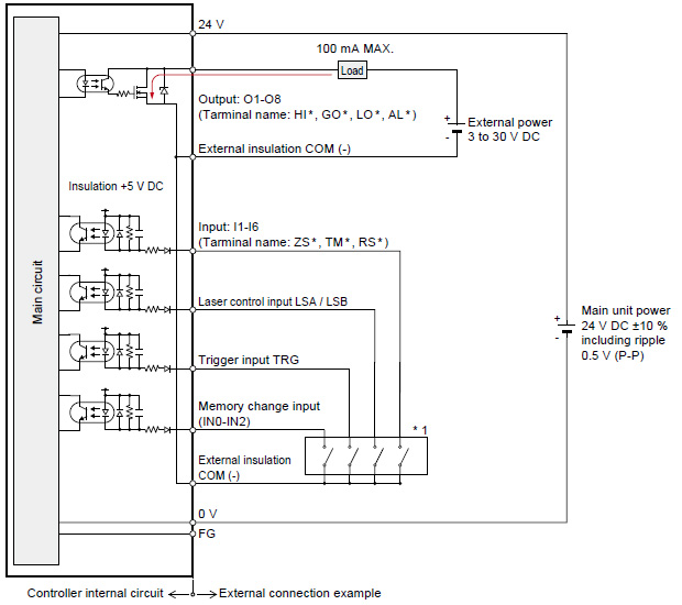 I/O CIRCUIT DIAGRAMS