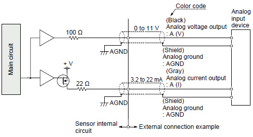 I/O circuit diagrams Analog output (common in NPN output type and PNP output type)